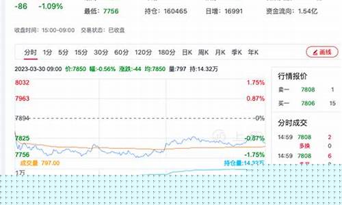 硅铁期货行情分析报告(硅铁期货最新预测)_https://www.sdylsx.com_广期所_第1张