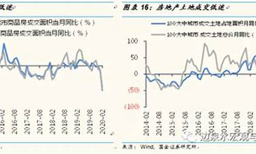 疫情期间金属期货行情如何(疫情期间期货走势)_https://www.sdylsx.com_中金所_第1张