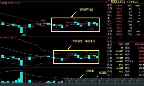 如何做期货震荡行情(期货震荡行情用什么指标好)_https://www.sdylsx.com_上期所_第1张