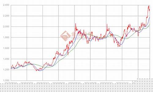 国际期货黄金价格行情走势(国际期货黄金实时价格)_https://www.sdylsx.com_上期所_第1张