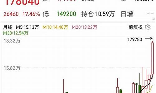 伦敦有色期货行情(伦敦有色期货行情最新)_https://www.sdylsx.com_广期所_第1张