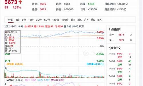 白糖期货提保对行情有什么影响(白糖期货受什么影响)_https://www.sdylsx.com_广期所_第1张