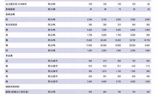 2023期货下半年行情(2020期货行情好不好)_https://www.sdylsx.com_上期能源_第1张
