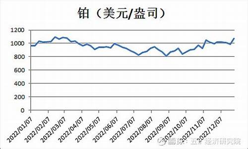 小金属期货行情走势(小金属期货实时行情)_https://www.sdylsx.com_大商所_第1张