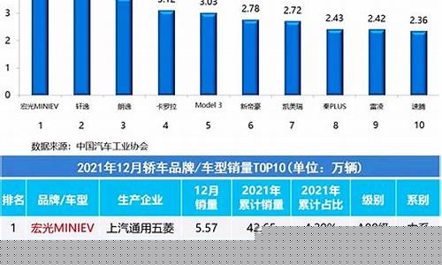 汽车期货行情最新消息(汽车股市行情最新消息)_https://www.sdylsx.com_郑商所_第1张