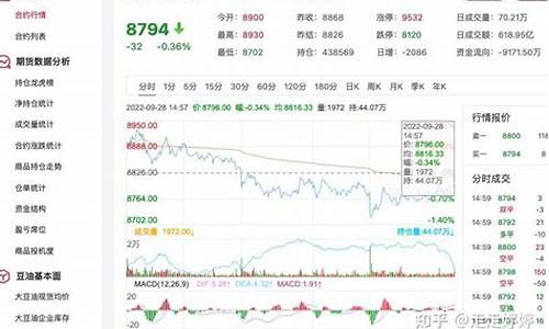 4月18日豆油期货行情(4月18日豆油期货行情走势)_https://www.sdylsx.com_郑商所_第1张