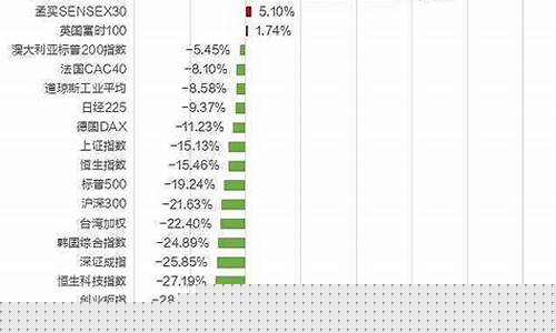 全球主要股指期货行情(全球股指期货指数)_https://www.sdylsx.com_上期能源_第1张
