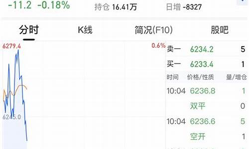 智慧股指期货行情最新走势_https://www.sdylsx.com_广期所_第1张