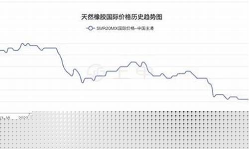 日橡胶期货最新行情(橡胶期货最新行情2403)_https://www.sdylsx.com_大商所_第1张