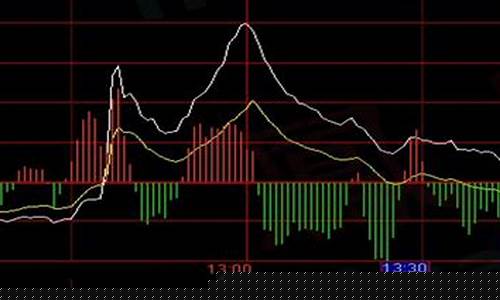 光大期货黄金行情分析(光大期货热线电话)_https://www.sdylsx.com_广期所_第1张