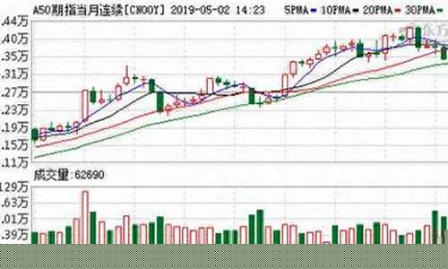 a50期货指数实时行情新浪财经东华软件(a50指数期货行情 新浪)_https://www.sdylsx.com_广期所_第1张