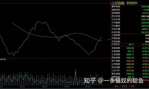 期货每日行情总结怎么写(期货每天走势)_https://www.sdylsx.com_上期所_第1张