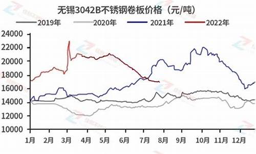 2019年10月期货行情(2019年黄金期货)_https://www.sdylsx.com_郑商所_第1张