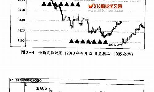 股指期货最新行情预测(股指期货指数今日行情)_https://www.sdylsx.com_上期能源_第1张