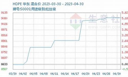 hdpe行情看哪个期货(hdpe行情看哪个期货指数最准)_https://www.sdylsx.com_郑商所_第1张