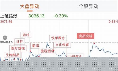 911事件期货行情预测(911事件 股市)_https://www.sdylsx.com_中金所_第1张