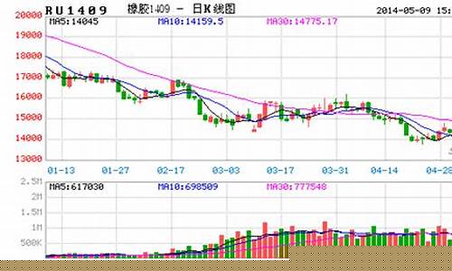 天胶1801期货行情(天胶期权上市时间)_https://www.sdylsx.com_郑商所_第1张