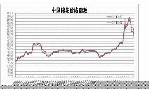 美棉花ICE实时期货行情(美棉花期货交易时间)_https://www.sdylsx.com_上期能源_第1张