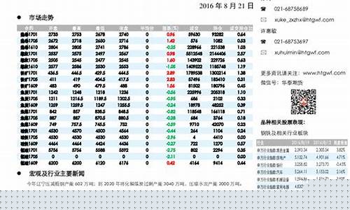矿钢期货实时行情(鉄矿石期货)_https://www.sdylsx.com_大商所_第1张