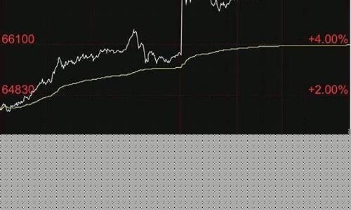 大宗商品期货行情走势最新(2021大宗商品期货行情走势)_https://www.sdylsx.com_上期能源_第1张