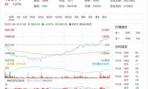 玻璃期货最新行情k线图分析(玻璃期货最新行情k线图分析)_https://www.sdylsx.com_郑商所_第1张