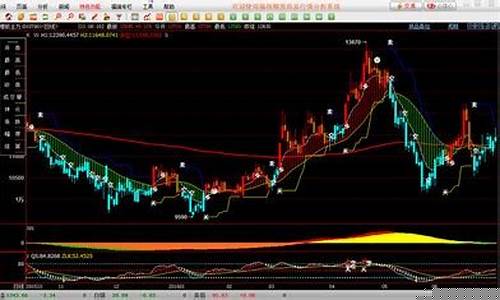 万达国际期货行情软件(万达期货有限公司官网)_https://www.sdylsx.com_上期能源_第1张