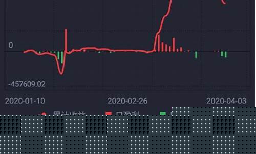 2020年线性期货行情(2020年线性期货行情分析)_https://www.sdylsx.com_上期能源_第1张