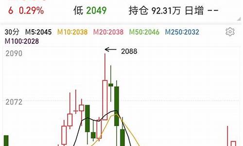 r语言 期货行情抓取_https://www.sdylsx.com_中金所_第1张