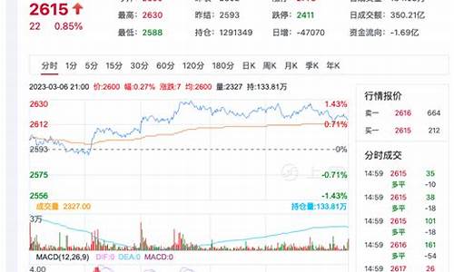 今日中国甲醇期货价格行情(甲醇期货市场行情)_https://www.sdylsx.com_郑商所_第1张