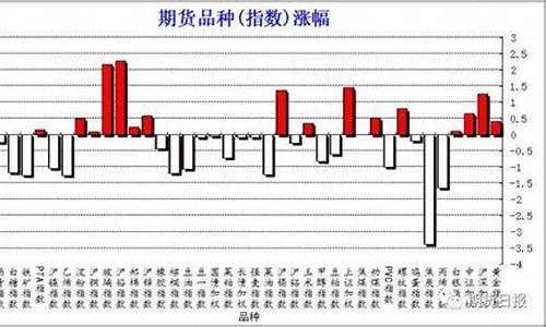 期货3月37每日行情分析(期货327事件)_https://www.sdylsx.com_上期能源_第1张