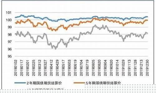 四川国债期货行情回顾(四川国债投资基金 7788)_https://www.sdylsx.com_郑商所_第1张