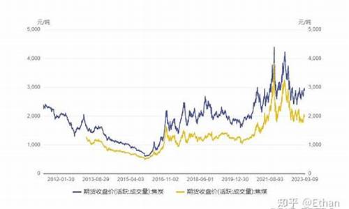 18年焦炭期货行情走势图(焦炭期货历史价格走势)_https://www.sdylsx.com_上期所_第1张