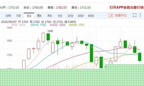 本周玻璃期货行情分析表(本周玻璃期货行情分析表格)_https://www.sdylsx.com_广期所_第1张