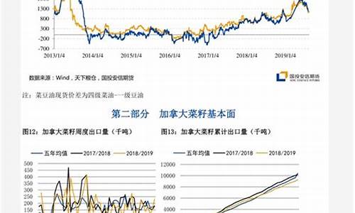 沪塑料期货行情(塑料米期货行情)_https://www.sdylsx.com_郑商所_第1张