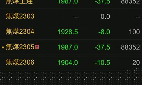 焦煤期货行情大跌(焦煤期货最新行情)_https://www.sdylsx.com_中金所_第1张