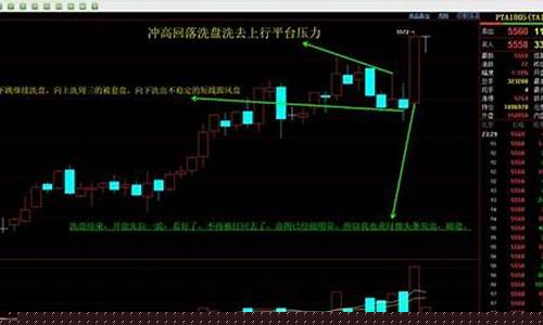 期货盘螺行情怎么样_https://www.sdylsx.com_郑商所_第1张