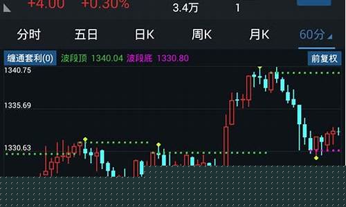 通达信期货交易软件(通达信期货模拟软件)_https://www.sdylsx.com_广期所_第1张