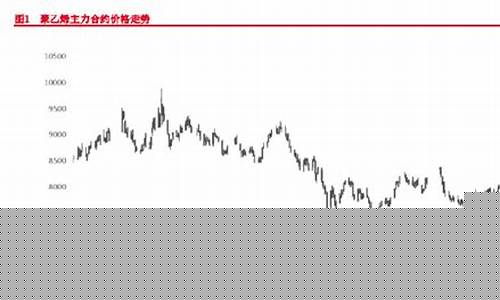 期货聚烯烃行情分析(聚乙烯期货实时价格)_https://www.sdylsx.com_上期能源_第1张