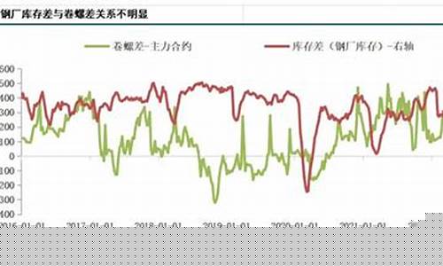 大连卷螺期货行情在哪看_https://www.sdylsx.com_上期所_第1张
