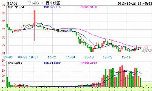五矿期货金属行情最新消息(五矿期货论坛)_https://www.sdylsx.com_上期能源_第1张