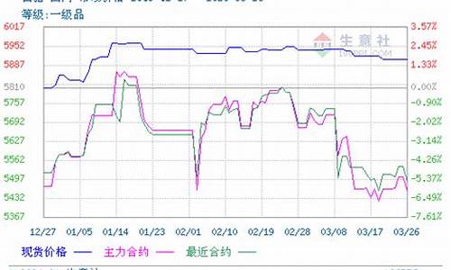 广州白糖期货行情分析(广州白糖价格)_https://www.sdylsx.com_中金所_第1张