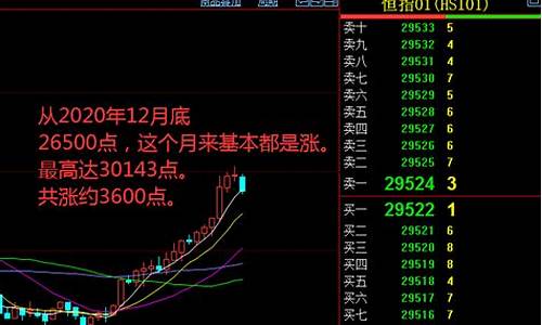 济南恒指期货行情分析(济南期货公司有哪些)_https://www.sdylsx.com_上期能源_第1张