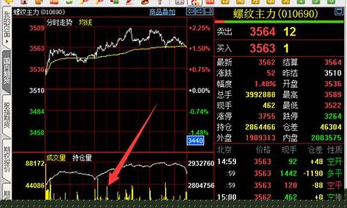 国内期货夜盘在哪里看行情(国内夜盘期货交易时间)_https://www.sdylsx.com_中金所_第1张