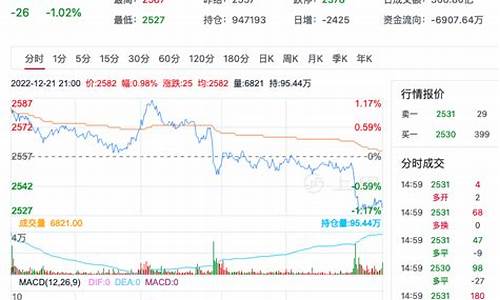 期货甲醇行情最新消息(期货甲醇行情走势)_https://www.sdylsx.com_上期能源_第1张