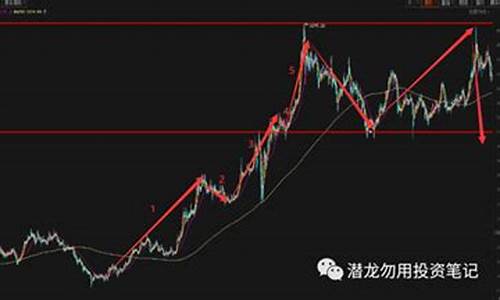 期货黄金最新行情多少钱一克(期货黄金价格走势图实时)_https://www.sdylsx.com_上期所_第1张