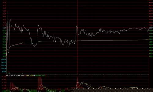 期货天地板最新行情(石油期货最新行情)_https://www.sdylsx.com_郑商所_第1张