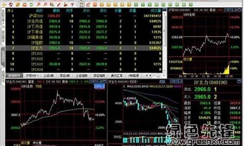 博易大师华安期货行情分析(博易大师期货交易软件)_https://www.sdylsx.com_郑商所_第1张