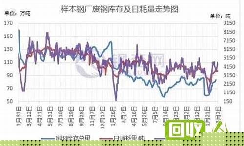 今日废钢期货行情最新消息(今日废钢期货行情最新消息新闻)_https://www.sdylsx.com_上期能源_第1张
