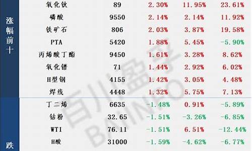大宗商品期货行情APP(大宗商品期货行情走势 铝)_https://www.sdylsx.com_郑商所_第1张