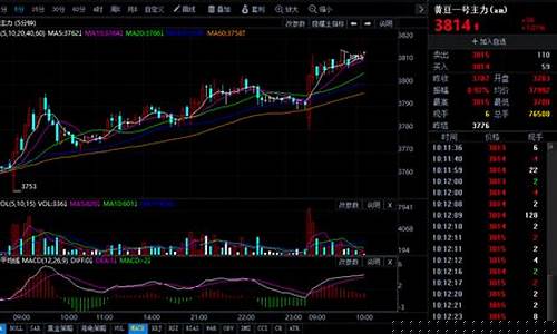 大豆期货走势行情分析图(大豆期货价格走势分析)_https://www.sdylsx.com_上期能源_第1张